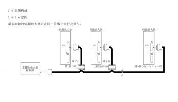 如何突破FX3U PLC只能控制3軸伺服的局限？海藍(lán)機(jī)電告訴你！