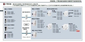 三菱FX2NC-CNV-IF能否替換三菱FX3UC-1PS-5V呢？