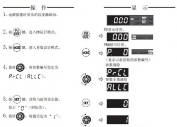 三菱變頻器F740系列恢復(fù)出廠設(shè)置該怎么操作？