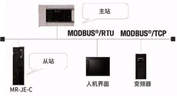 三菱伺服放大器新品亮相，可對(duì)應(yīng)CC-Link IE Field Basic。
