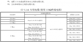 提醒！三菱CC-Link容易被忽略的使用要點(diǎn)