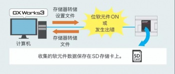 三菱PLC輸入輸出通信模塊介紹，在哪些情況下使用模塊？