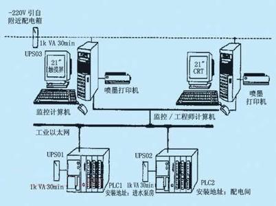 PLC、DCS控制系統(tǒng)之間的差異