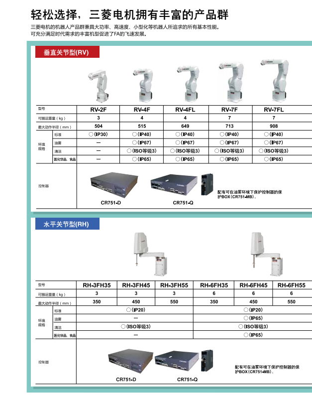 輕松選擇，三菱電機(jī)機(jī)器人擁有豐富的產(chǎn)品群